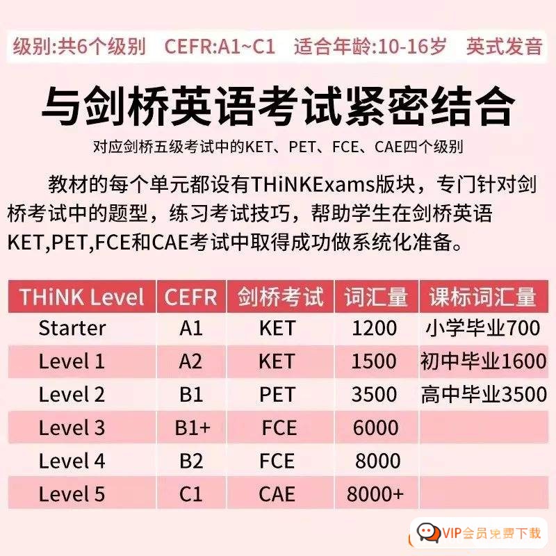 剑桥英语王牌教材《Think》第2版,含学生用书、教师用书、练习册以及配套音视频